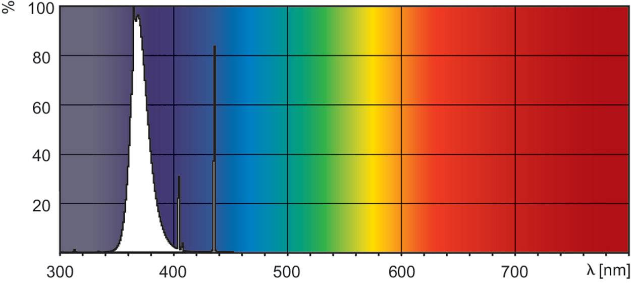 Signify PHILActinic BL TL-DK/10 1SL/25Specialties & Others Actinic