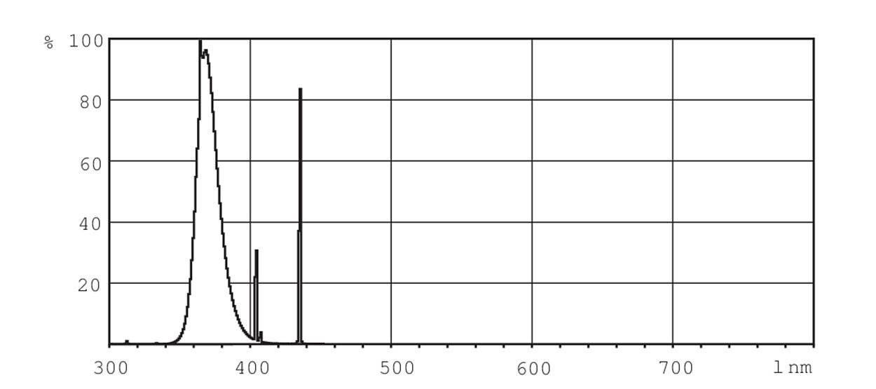 Signify PHILActinic BL TL-DK/10 1SL/25Specialties & Others Actinic