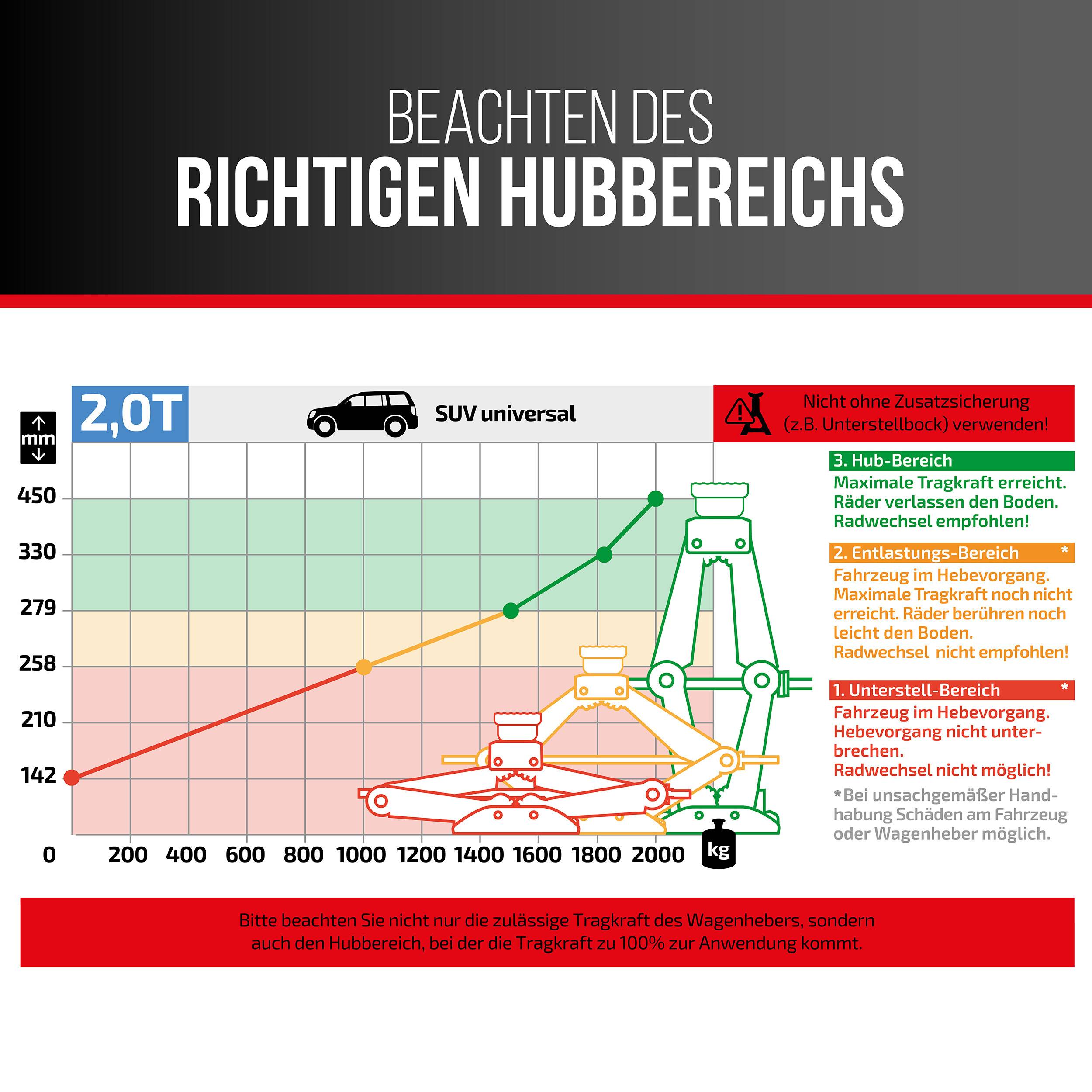 HEYNER® Scherenwagenheber runder Sattel, 2,0 t mit Ratsche, extra großer Standfuß, praktischer Drehknopf, inkl. Tasche +