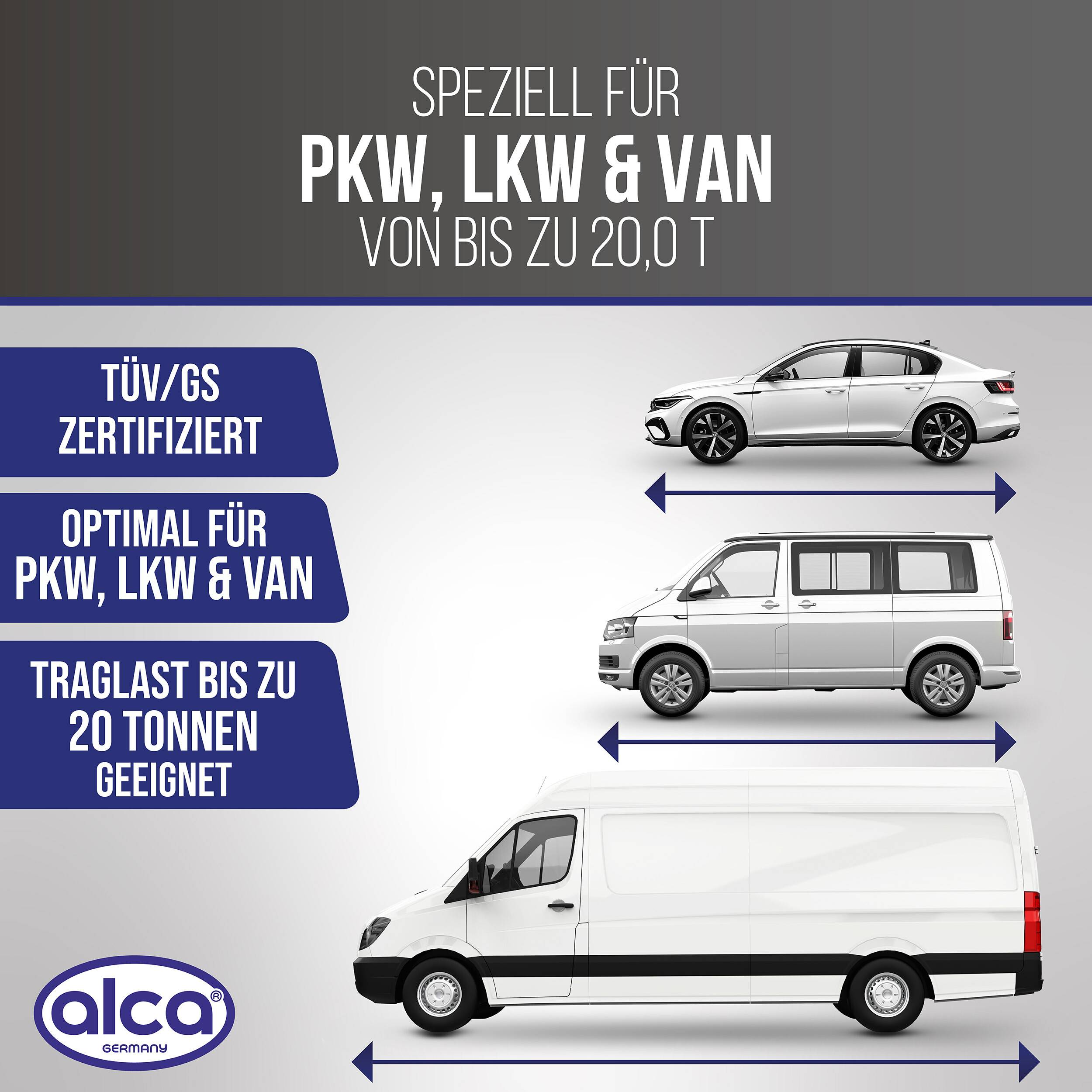 Werbegrafik für die Verwendung von Dachgepäckträgern „PKW, LKW & VAN