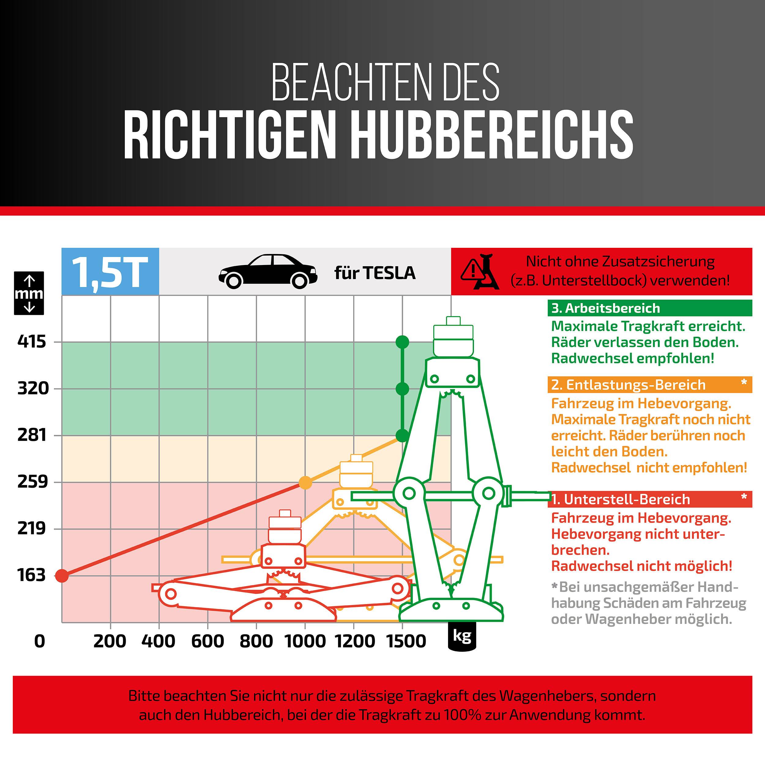 HEYNER® Scherenwagenheber 1,5t + individueller Gummiauflage für Tesla höhenverstellbar 112–395 mm, drehbarer Sattel,