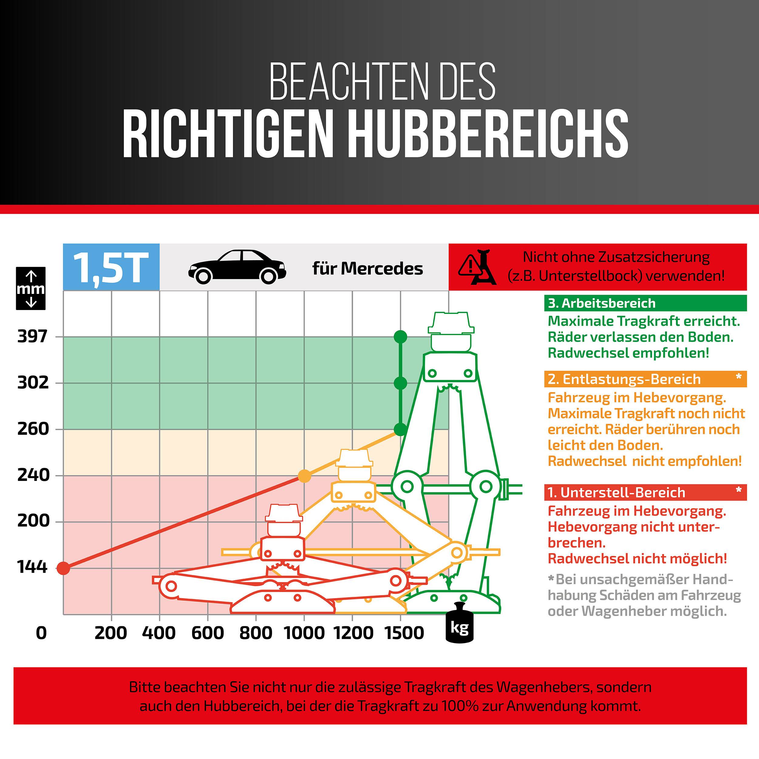 HEYNER® Scherenwagenheber 1,5t + individueller Gummiauflage für Mercedes, höhenverstellbar 112–395mm, Sattel drehbar,