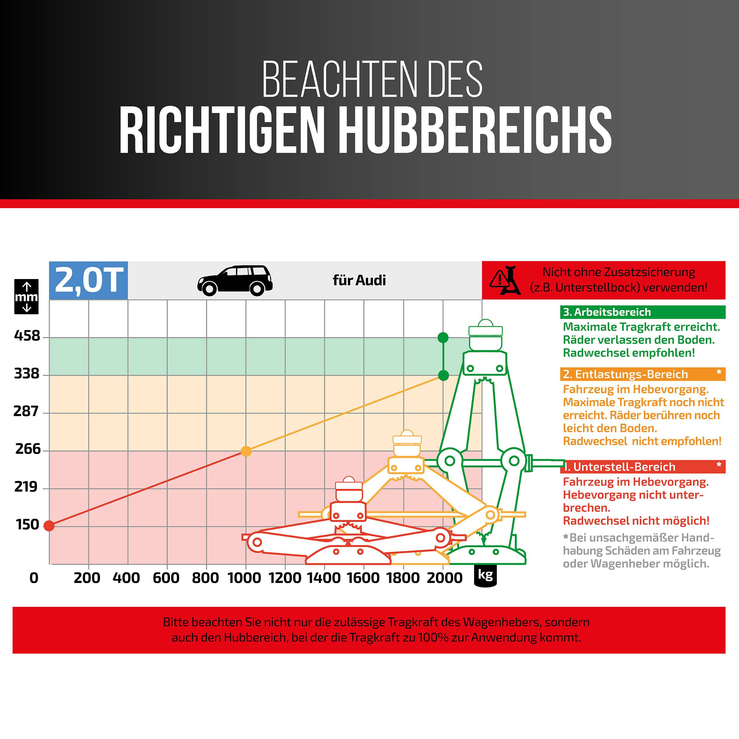 HEYNER® Wagenheber Scherenwagenheber 2t Tragkraft, Set Gummiauflage für Audi, 360° drehbar, TÜV Rheinland zertifiziert,