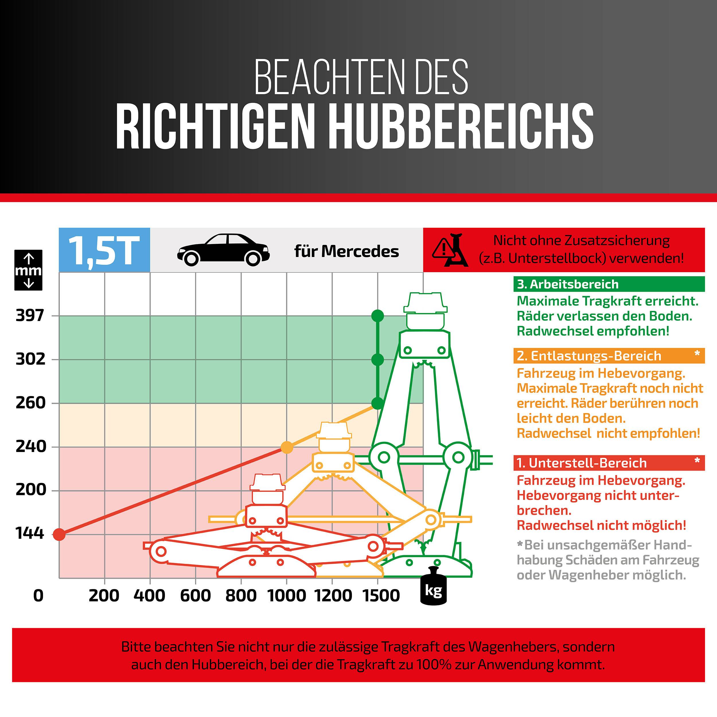 HEYNER® Scherenwagenheber Set 1,5 t, passend für Mercedes-Modelle 116-397 mm Hubhöhe, inkl. Kurbel, Tasche,