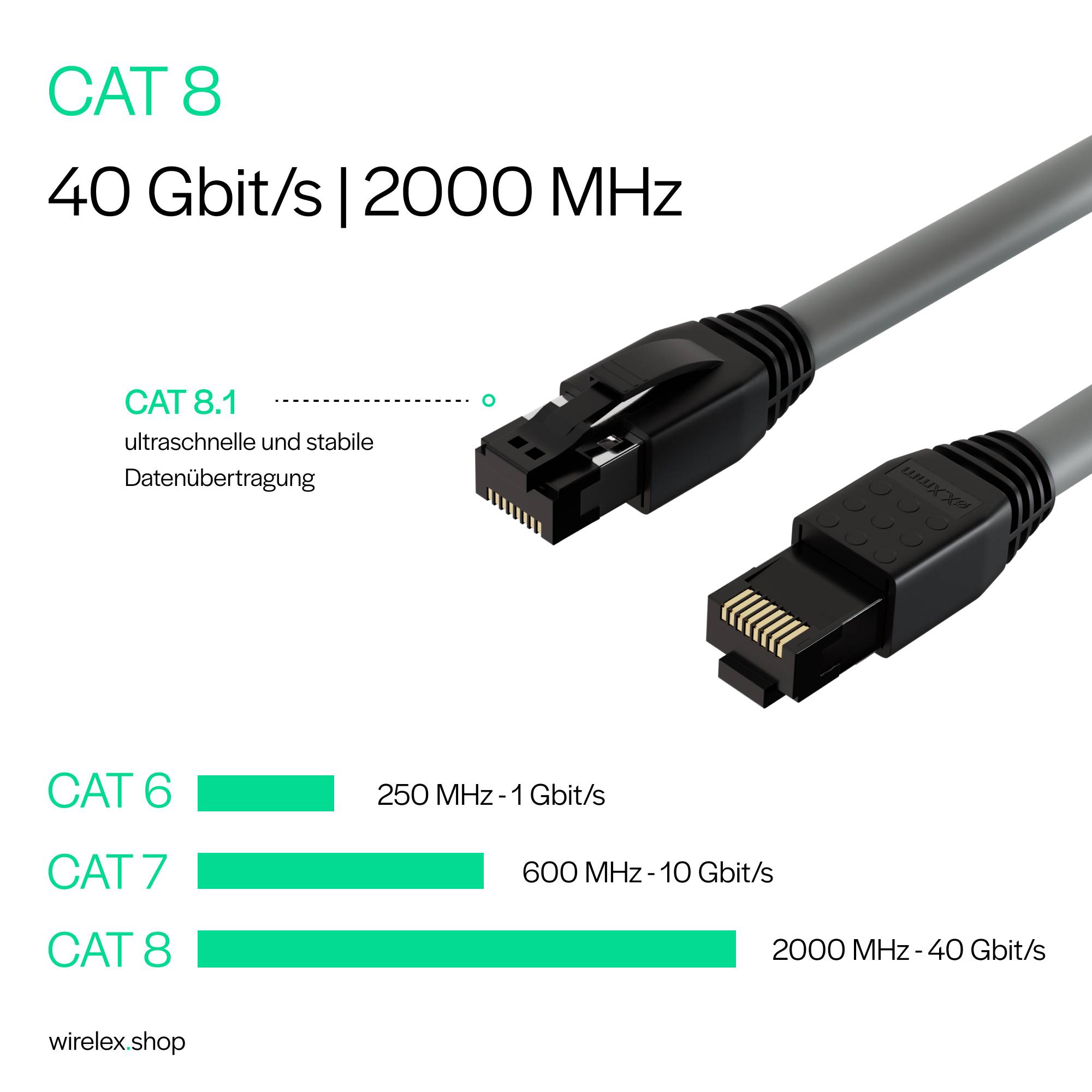Patchkabel cat 8.1 S/FTP PIMF Halogenfrei grau 7,5m