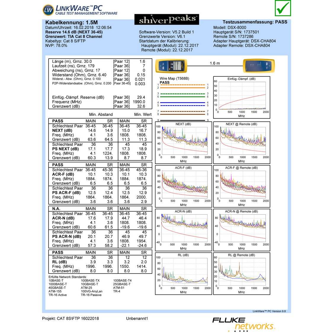 Patchkabel cat 8.1 S/FTP PIMF Halogenfrei 0,25m