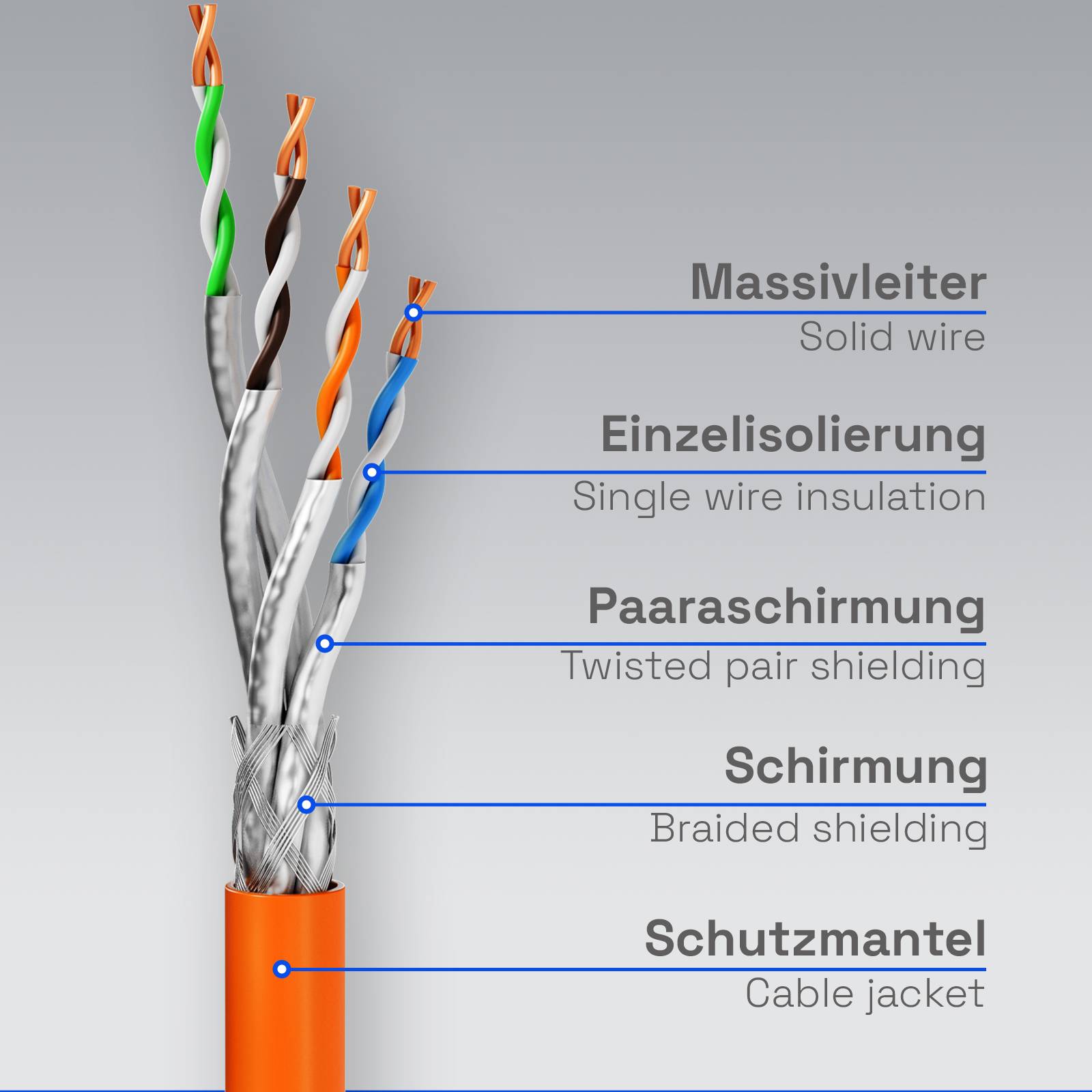 hb-digital Netzwerkkabel CAT 7 BASIC AWG23 S/FTP LSZH Class Eca LAN Kabel 25m