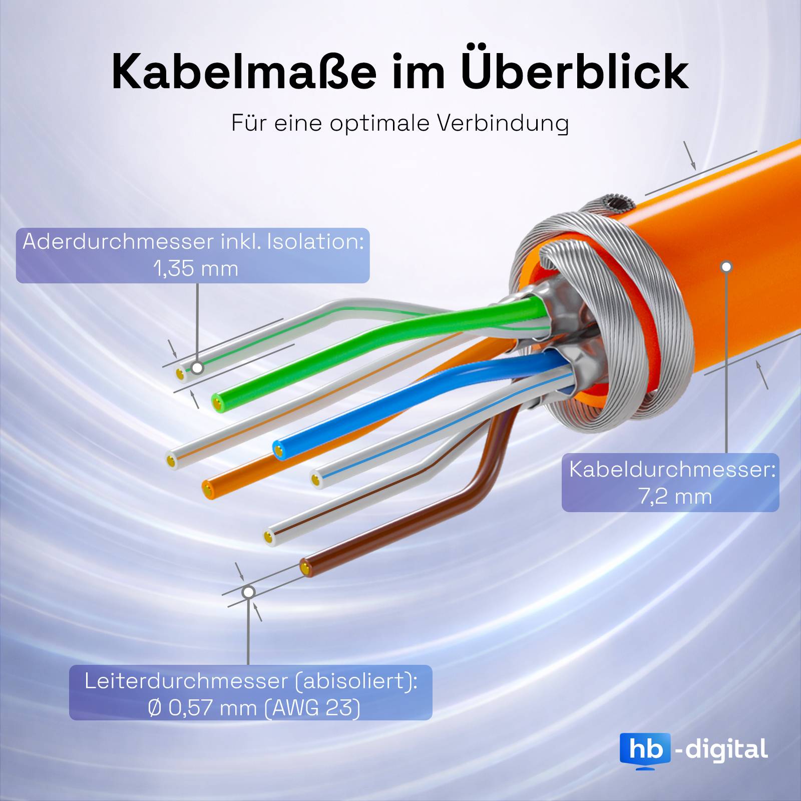 hb-digital CAT 7 Kabel BASIC Simplex 25m AWG23 S/FTP LSZH Class Eca LAN Kabel