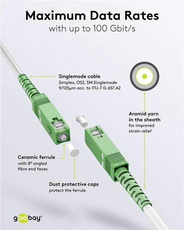 175x Goobay 59593 Glasfaserkabel (FTTH), Singlemode (OS2) White, (Simplex), 0,5 m, 0.5 m, Weiß - SC-APC (8°) Stecker > SC-APC (8°) Stecker, halogen