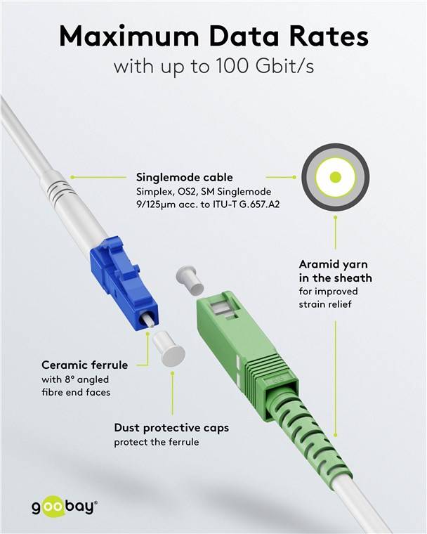 125x Goobay 59609 Glasfaserkabel (FTTH), Singlemode (OS2) White, (Simplex), 2 m, 2 m, Weiß - SC-APC (8°) Stecker > LC-UPC Stecker, halogenfreier Kab