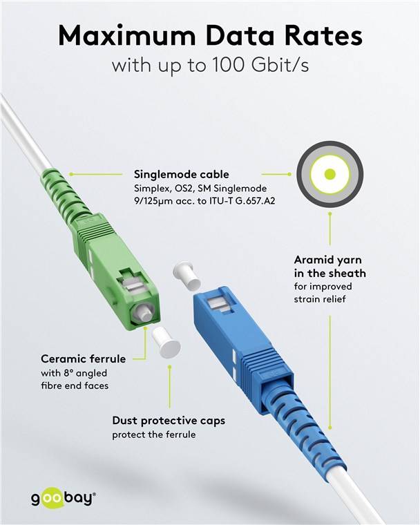 100x Goobay 59620 Glasfaserkabel (FTTH), Singlemode (OS2) White, (Simplex), 3 m, 3 m, Weiß - SC-APC (8°) Stecker > SC-UPC Stecker, halogenfreier Kab