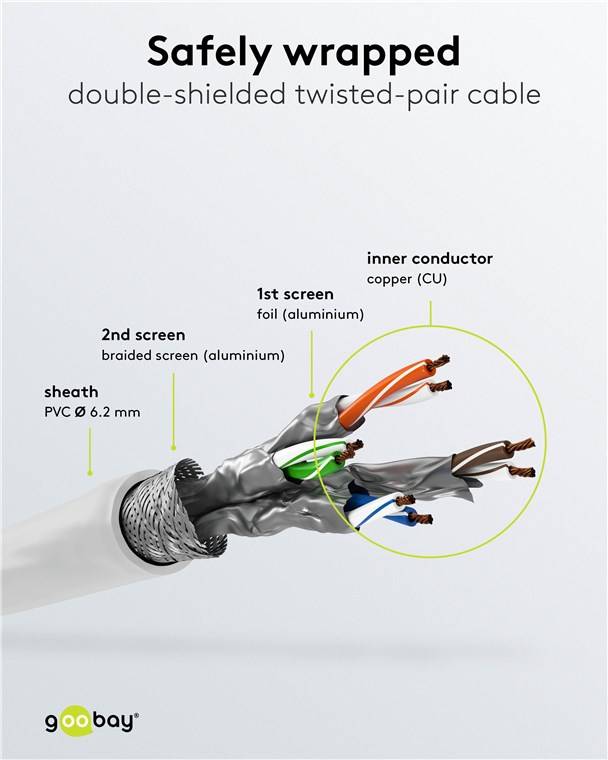 200x Goobay 61102 GHMT-zertifiziertes CAT 8.1 Patchkabel, S/FTP (PiMF), weiß, 0.25 m - Kupferleiter, LSZH halogenfreier Kabelmantel