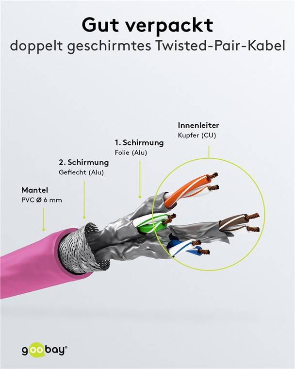 10x Goobay 93438 CAT 6 Patchkabel, S/FTP (PiMF), magenta, 20 m - Kupferleiter (CU), halogenfreier Kabelmantel (LSZH)