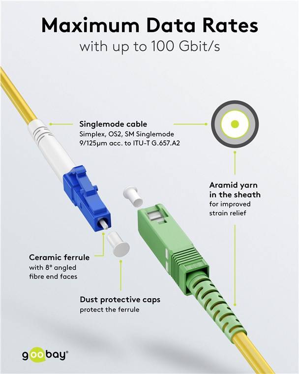 Goobay 59652 Glasfaserkabel (FTTH), Singlemode (OS2) Yellow, (Simplex), 10 m, 10 m, Gelb - SC-APC (8°) Stecker > LC-UPC Stecker, halogenfreier