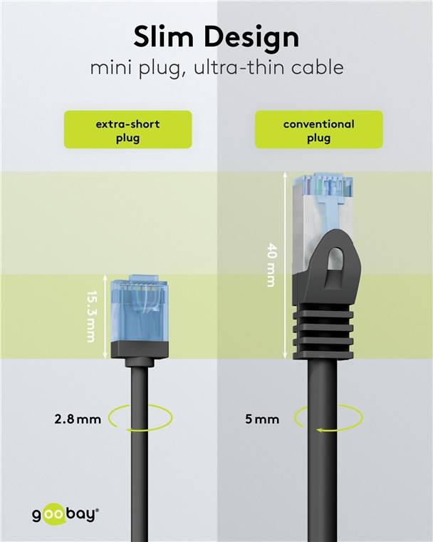 Goobay 74234 Ultraflexibles CAT 6A Patchkabel, slim, U/UTP, schwarz, 2 m - extrakurze Stecker, reiner Kupferleiter (CU), LSZH, TPE-Mantel, AWG 32