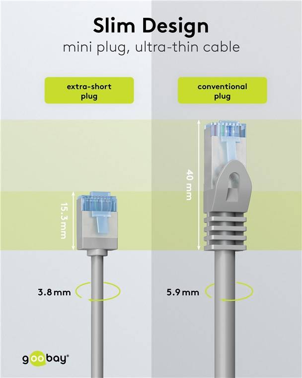 Goobay 74312 Ultraflexibles CAT 6A Patchkabel, slim, U/FTP, grau, 10 m - extrakurze Stecker, reiner Kupferleiter (CU), LSZH, TPE-Mantel, AWG 32