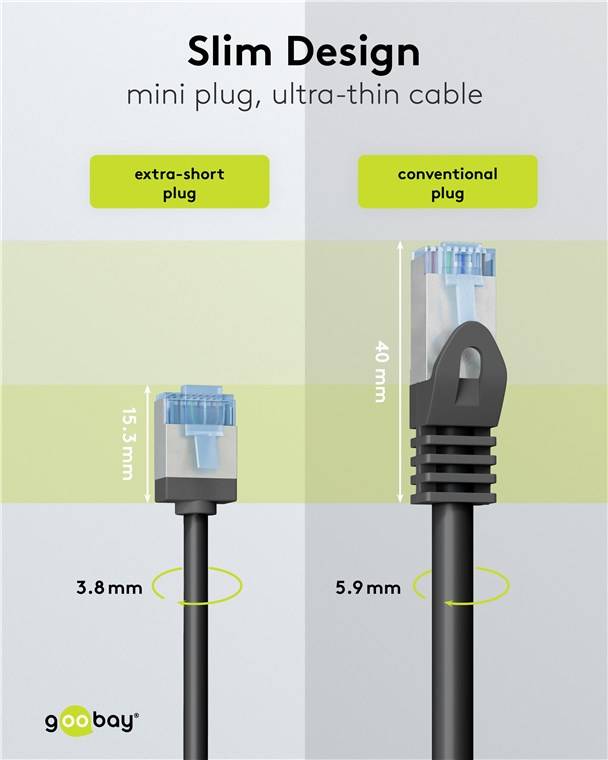 Goobay 74321 Ultraflexibles CAT 6A Patchkabel, slim, U/FTP, schwarz, 5 m - extrakurze Stecker, reiner Kupferleiter (CU), LSZH, TPE-Mantel, AWG 32
