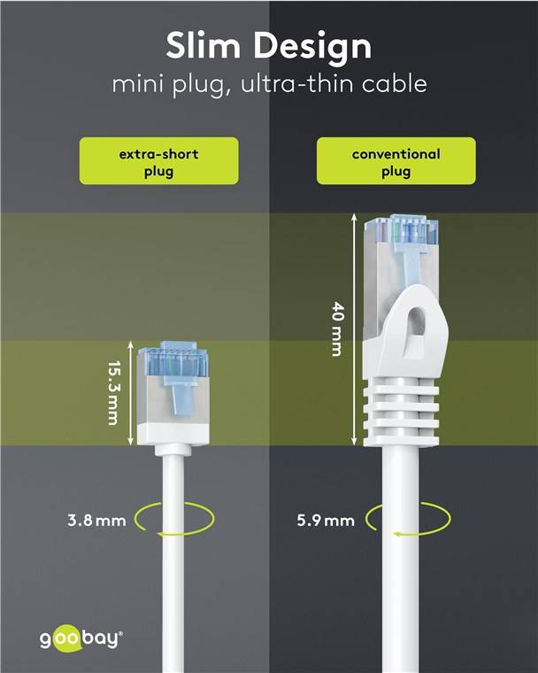 Goobay 74339 Ultraflexibles CAT 6A Patchkabel, slim, U/FTP, weiß, 7.5 m - extrakurze Stecker, reiner Kupferleiter (CU), LSZH, TPE-Mantel, AWG 32