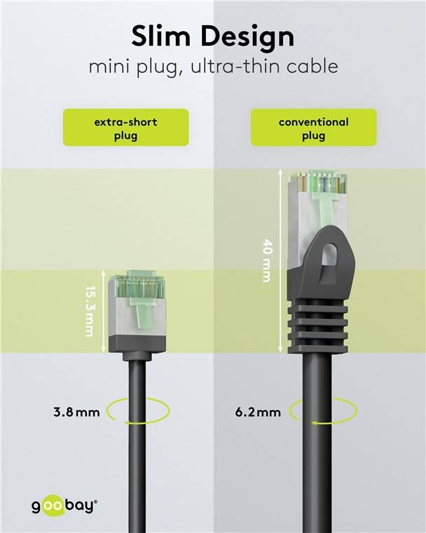Goobay 74354 Ultraflexibles CAT 8.1 Patchkabel, slim, U/FTP, schwarz, 2 m - extrakurze Stecker, 99,9 % sauerstofffreier Kupferleiter (OFC), LSZH