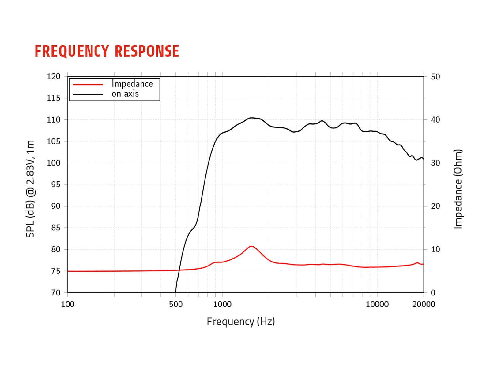 LAVOCE DF10.103M 1 Zoll Kompressionstreiber, Ferrit