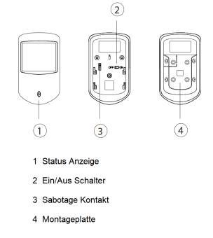 Diagramm eines Geräts mit beschrifteten Teilen: 1 Statusanzeige, 2 Ein-/Ausschalter, 3 Sabotagemelverkontakt, 4 Montageplatte.