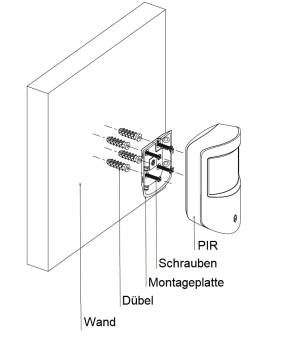 Dahua - ARD2231-W2(868) - Alarm - Dual Melder