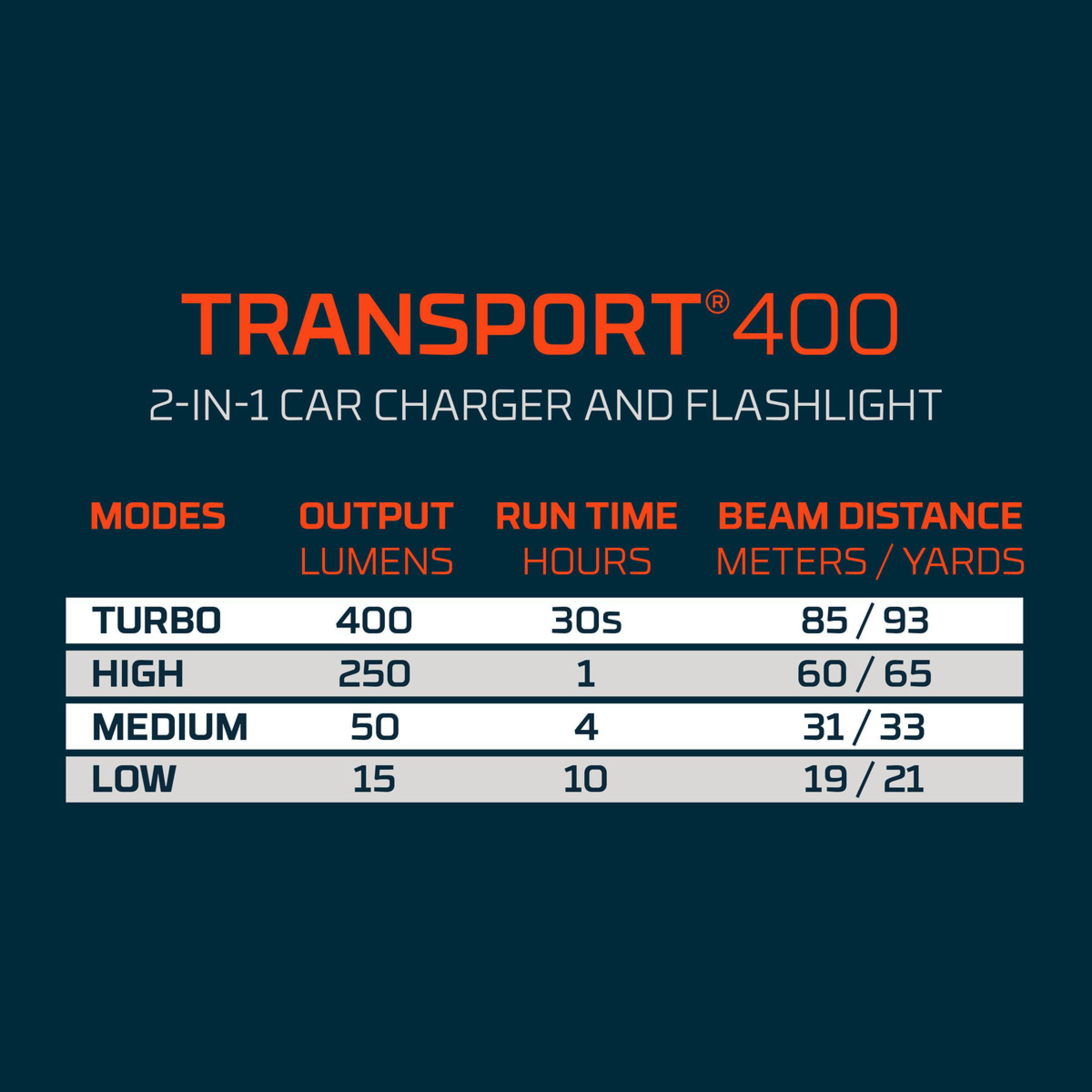 NEBO KFZ-​Taschenlampe Transport 400 Glasbrecher 400 Lumen