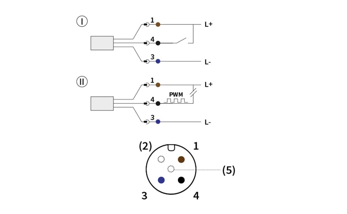 Schaltschema für ein 3-Draht-Gerät: Konfiguration I verbindet die Stifte 1, 4, 3 mit L+, Signal und L-; Konfiguration II verwendet PWM an Stift 4. Die Steckeranordnung ist unten dargestellt.