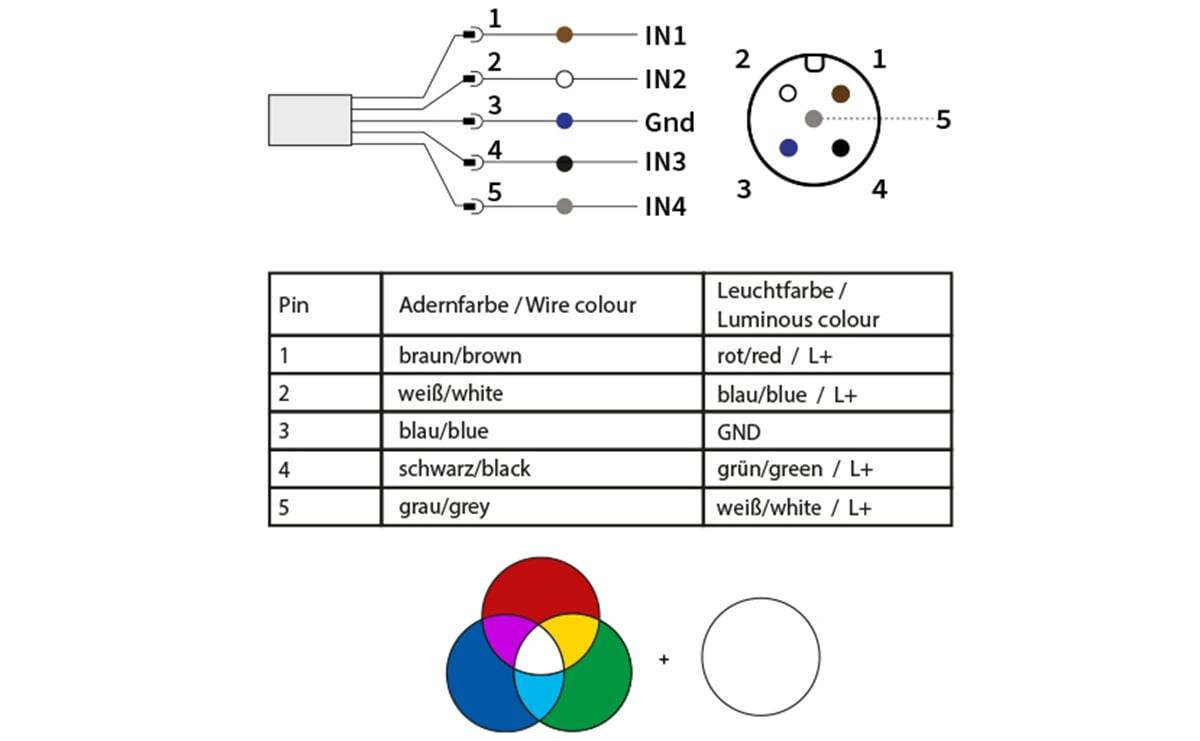Maschinenleuchte RGB + Weiß - AB012 - autosen