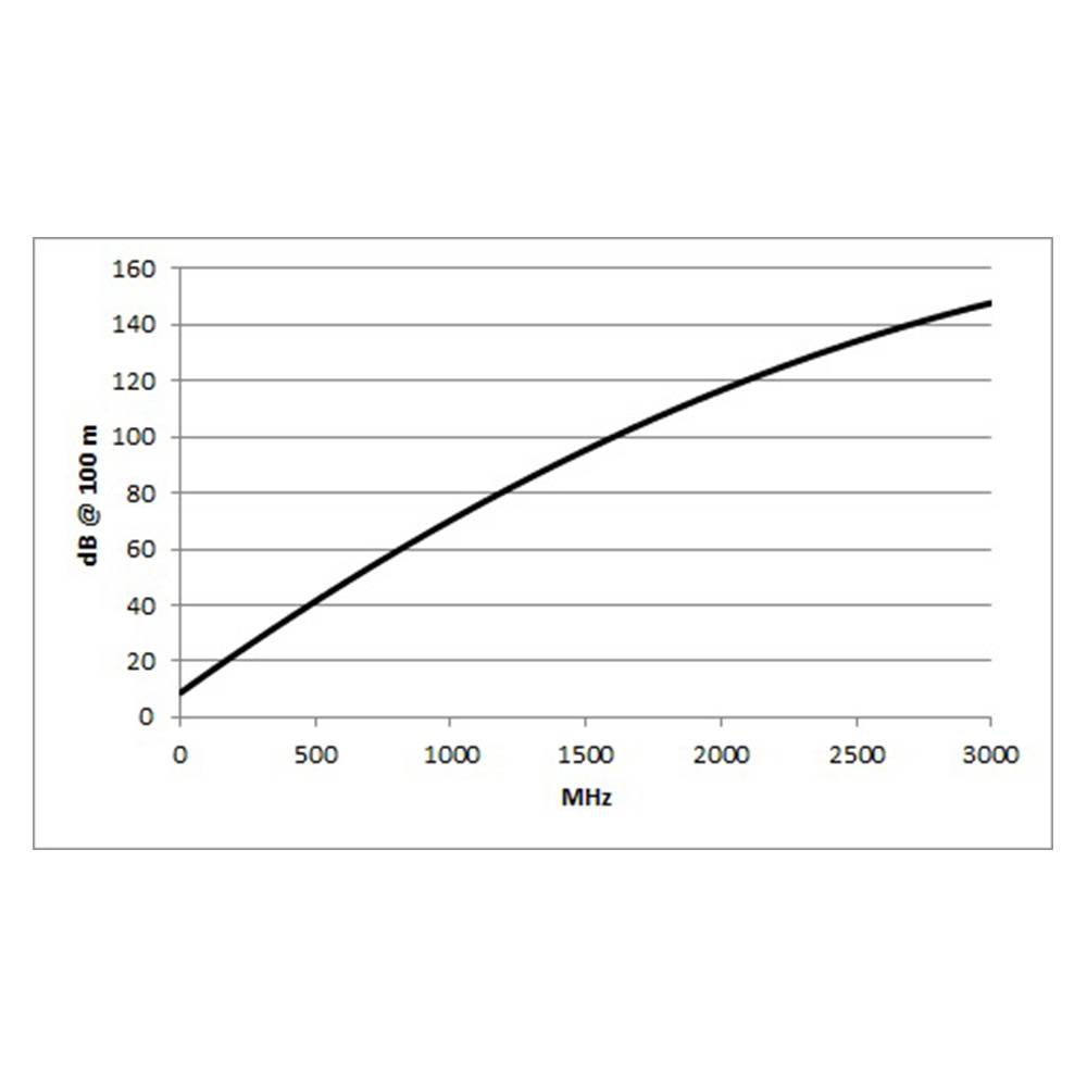 Videokabel Transit MINI Flex; 1 x 0,32; Antistatic-PVC Ø 9,60 mm; 75 Ω; schwarz