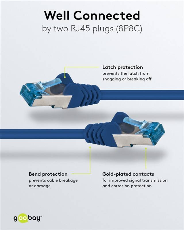 10x Goobay 94130 CAT 6A Patchkabel, S/FTP (PiMF), blau, 0.25 m - Kupferleiter (CU), halogenfreier Kabelmantel (LSZH)
