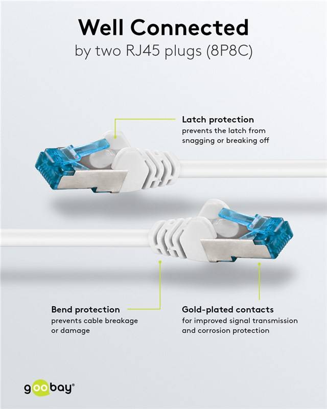 10x Goobay 93749 CAT 6A Patchkabel, S/FTP (PiMF), weiß, 2 m - Kupferleiter (CU), halogenfreier Kabelmantel (LSZH)