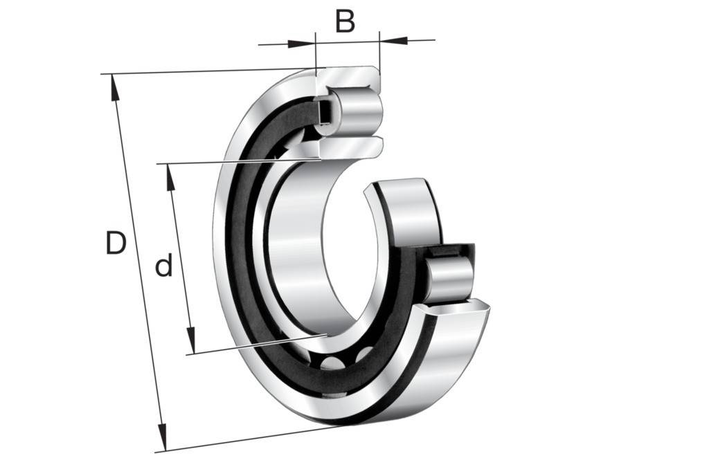 Einreihige Zylinderrollenlager mit KäfigEinreihige Zylinderrollenlager mit Käfig sind Einheiten, die aus massiven Außen- und Innenringen und Zylind