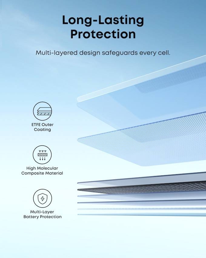 ANKER SOLIX Solarpanel PS400 B, tragbar