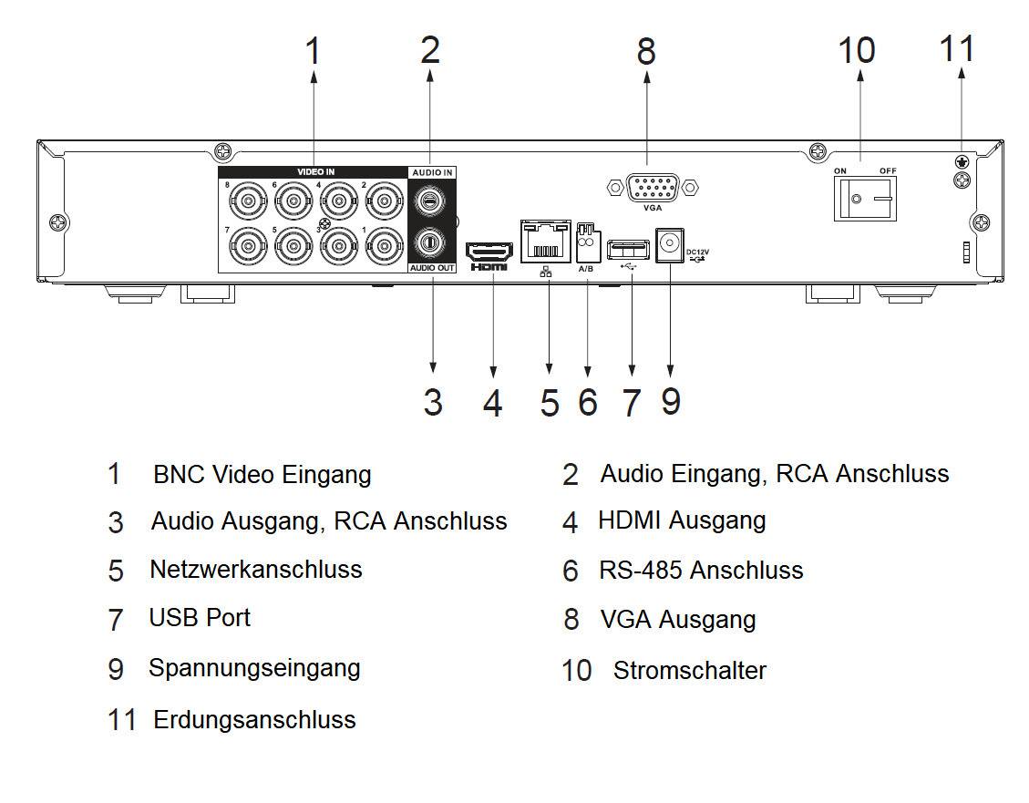 Dahua - XVR5108H-4KL-I3/T - XVR - 8 Kanal - 5MP, 8 Kanal Rekorder / WizSense / 4K-N / 5MP | Unterstützt H.265+/ H.265/