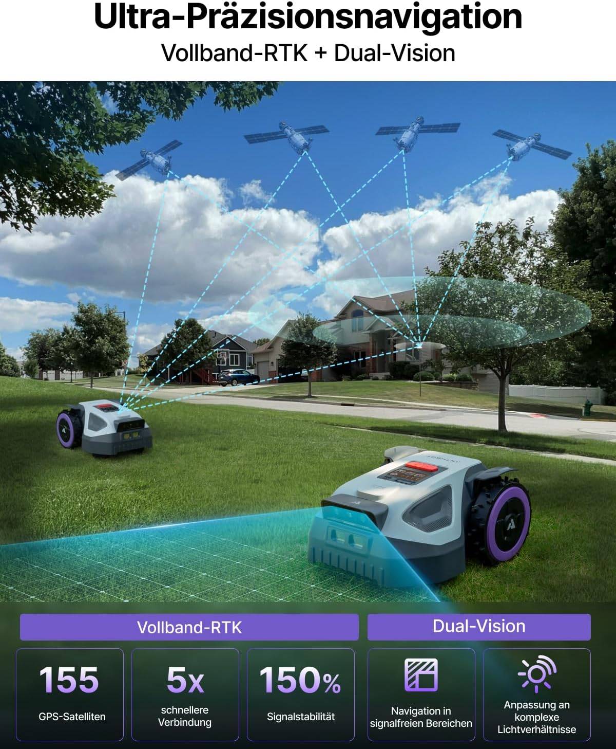 Redkey M5 Mähroboter ohne Begrenzungskabel mit präziser RTK-Navigation und Dual-Vision, KI-Hindernisvermeidung, App-Steuerung, für Gärten bis 500