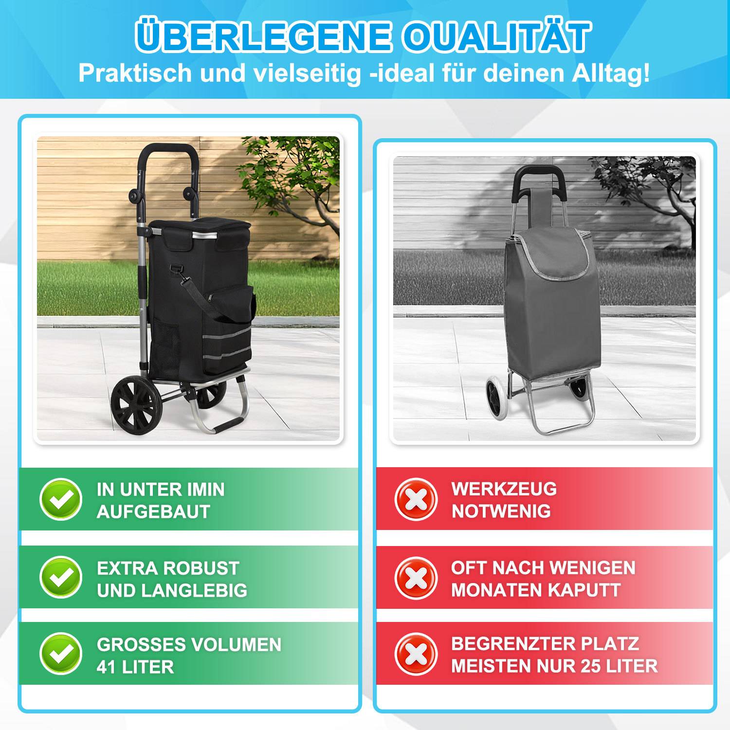 Vergleichsgrafik eines rollenden Einkaufswagens: Links zeigt ein robuster 41-Liter-Wagen mit „in unter 1 Minute montiert", „extra robust und langlebig""; rechts zeigt ein schwächerer Wagen, der Werkzeuge benötigt und nur 25 Liter bietet.