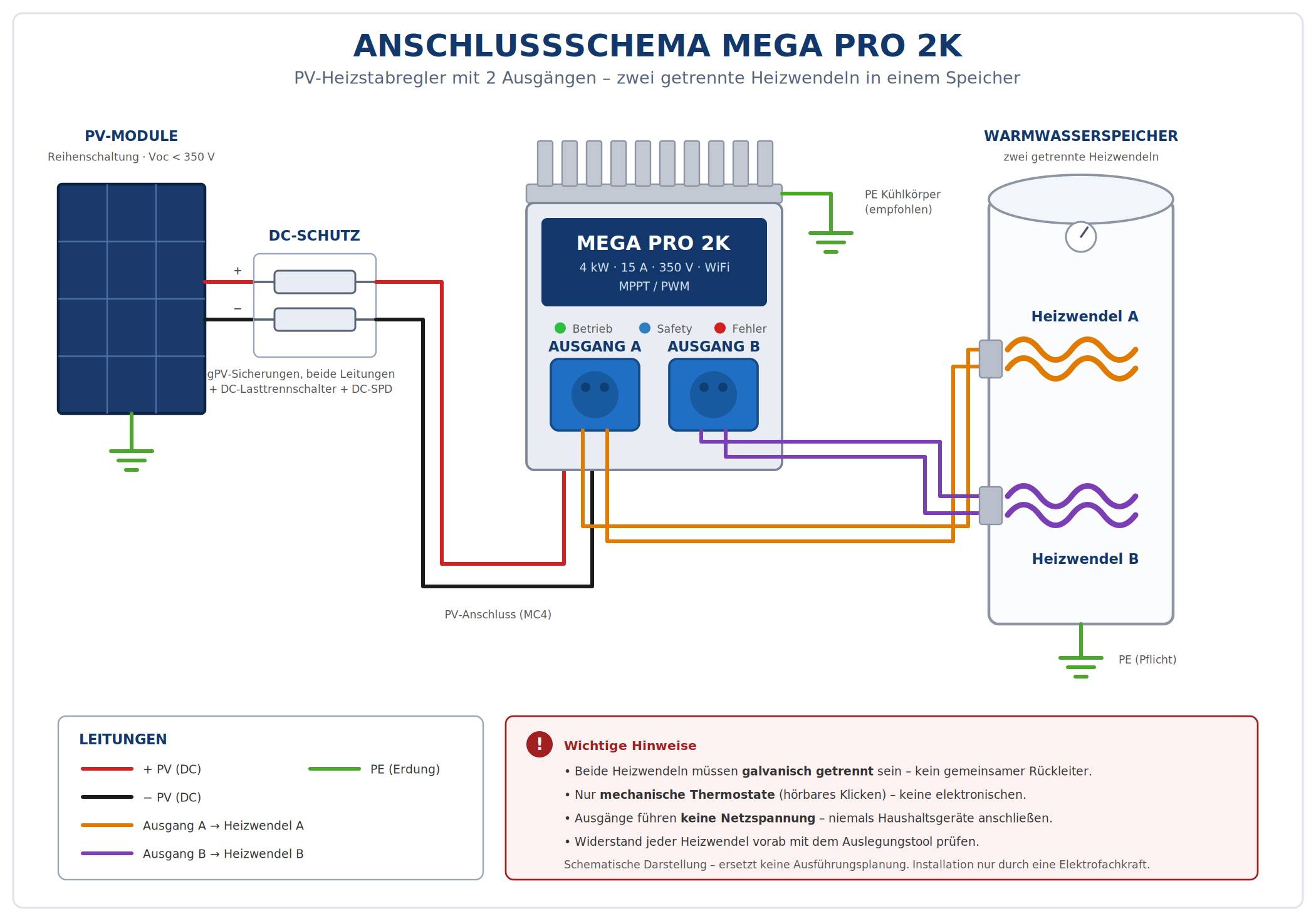 MEGA PRO 2K WiFi PV Heizstab Regler 2-Kanal bis 4000 W