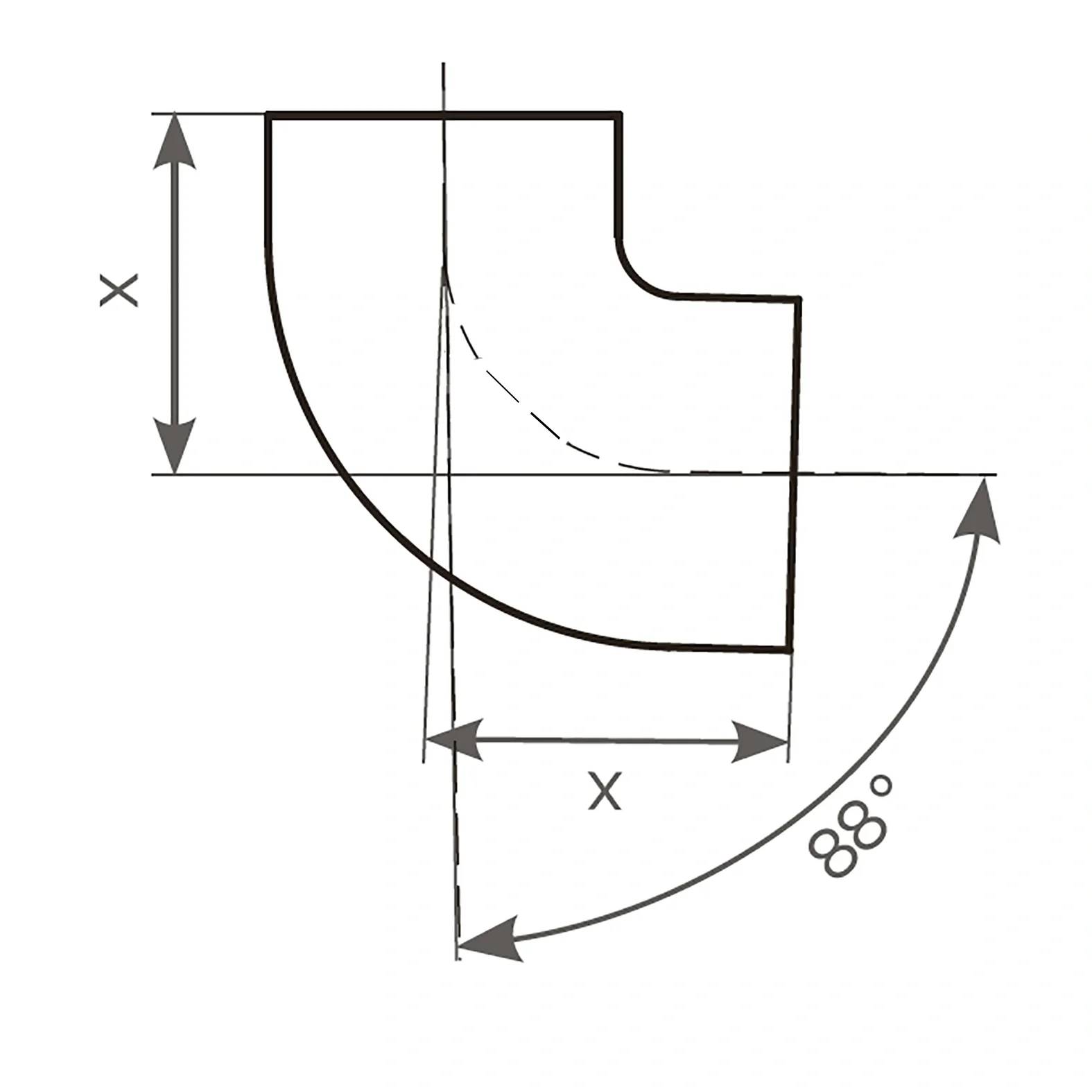 Diagramm eines gekrümmten Rohrkrümmers mit der Dimension x für Höhe und Breite, mit einem mit Pfeilen gekennzeichneten Biegungswinkel von 88°.