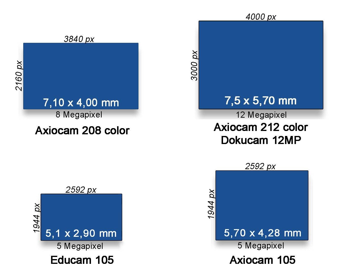 Mikroskopkamera Axiocam 212 color