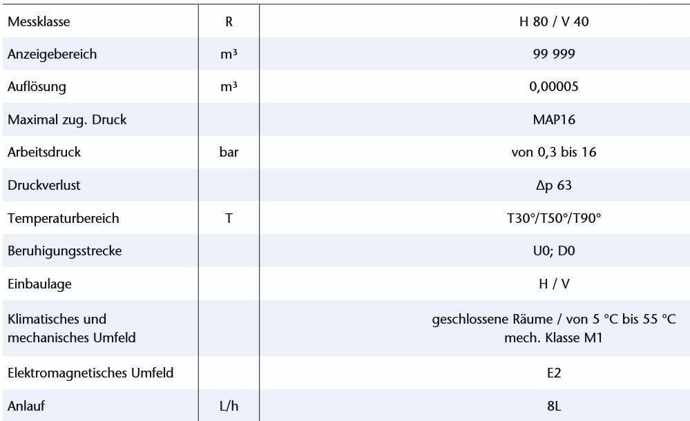 Wasserzähler Messkapsel ISTA KOAX G2B MID Q3 2,5 Qn 1,5 inklusive Eichung