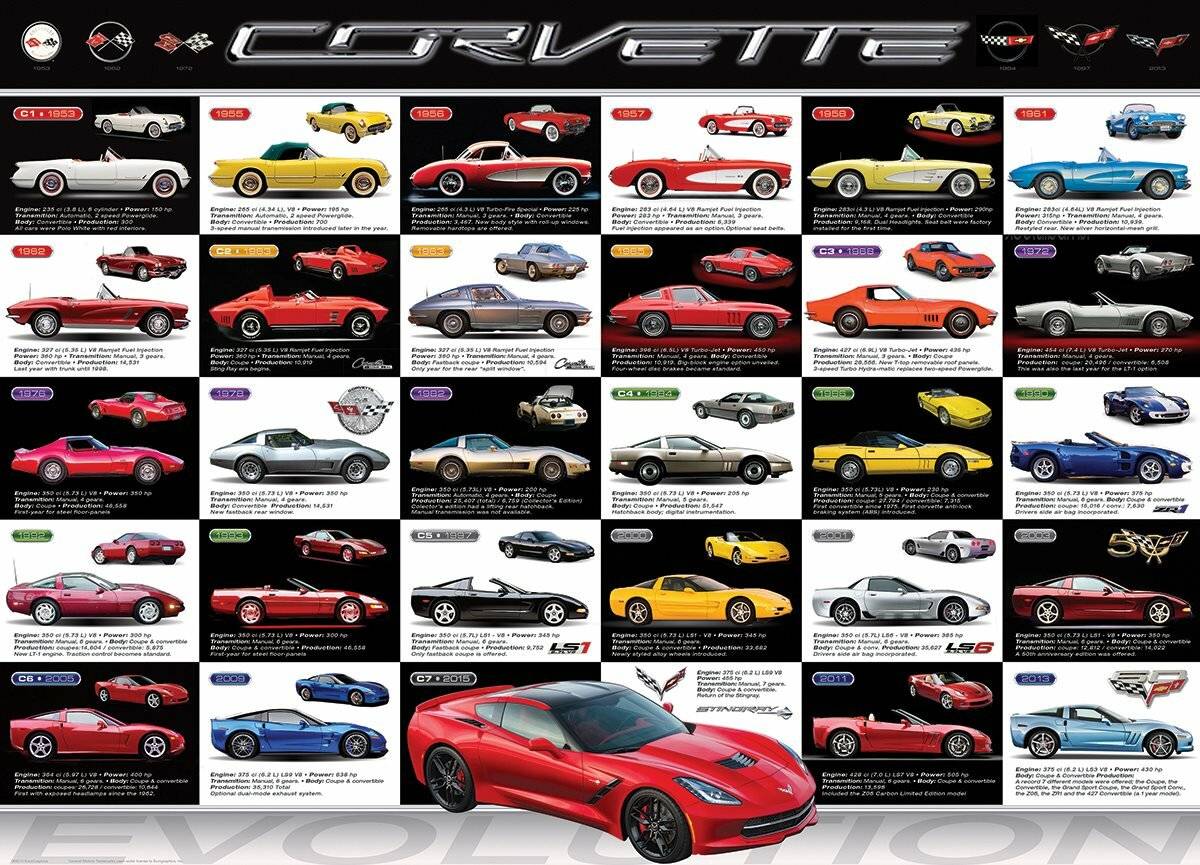 EUROGRAPHICS Puzzle Evolution der Corvette 1000 Teile