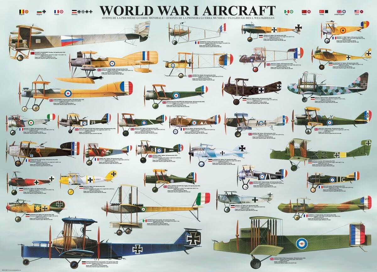 EUROGRAPHICS World War I Aircraft Puzzle 1000 Teile