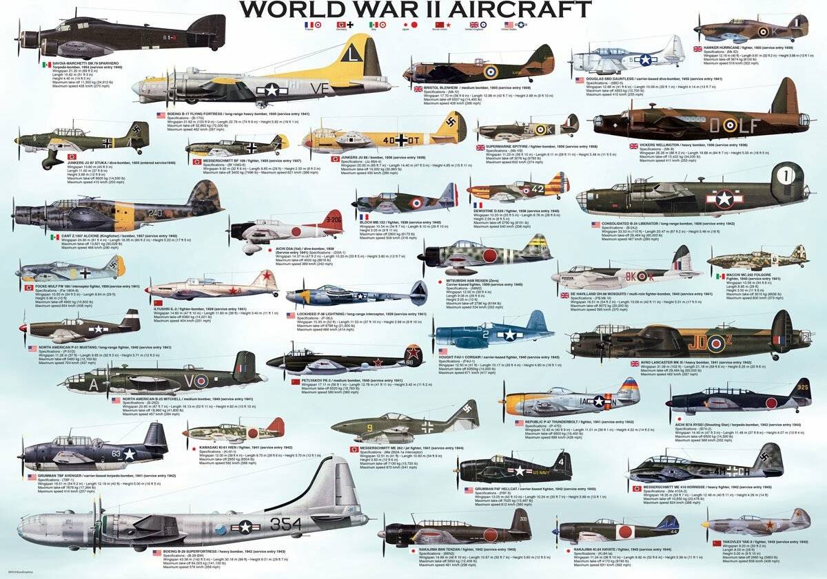 EUROGRAPHICS World War II Aircraft Puzzle 1000 Teile