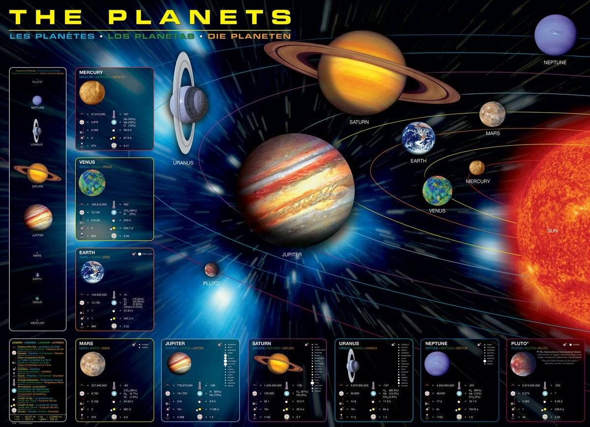 EUROGRAPHICS Puzzle Planeten 1000 Teile