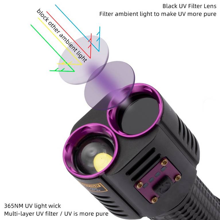 Infinio SHADOW HAWK 2in1 UV Taschenlampe 365nm 20W 1000 Lumen