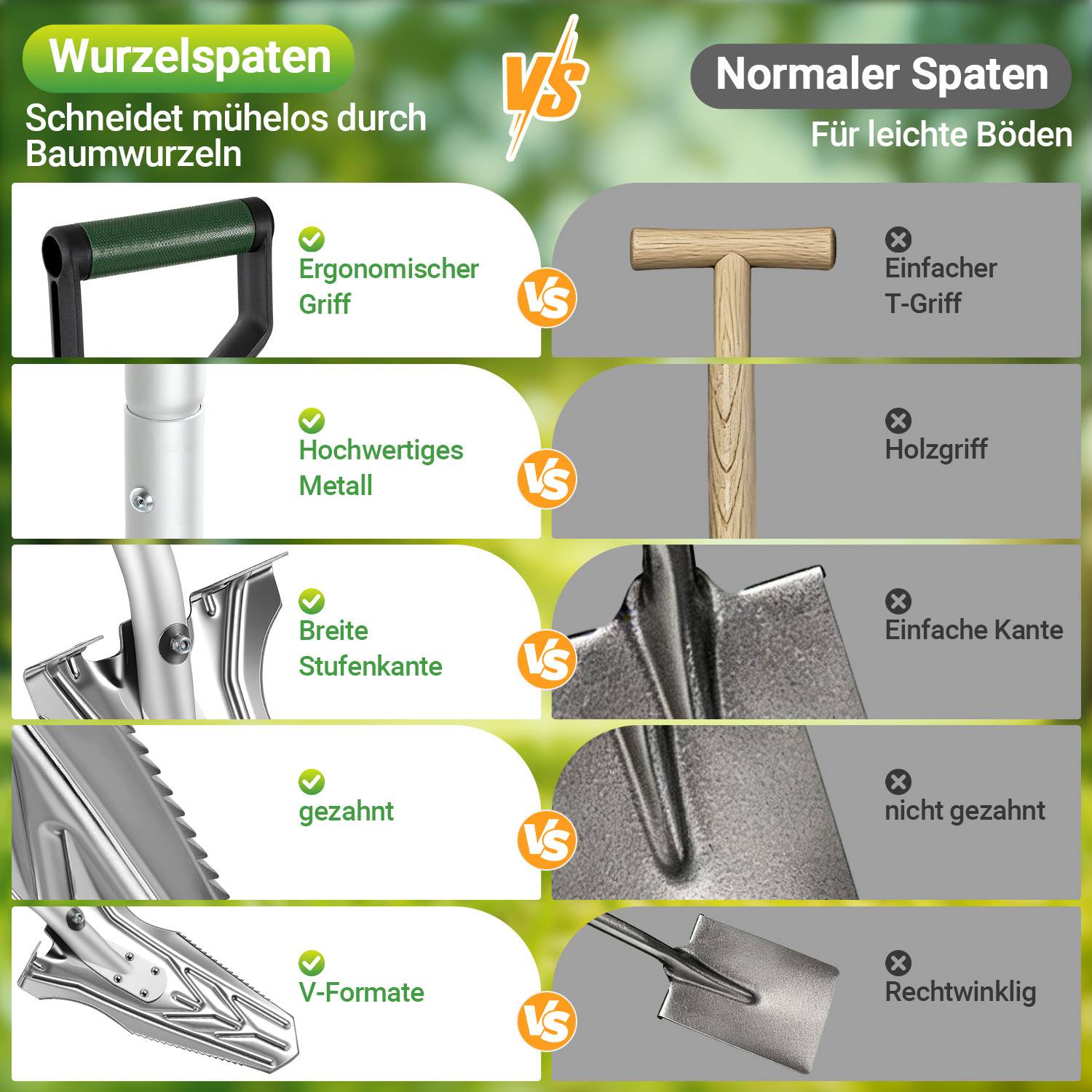 1 Stück Schwarzer Klappspaten 119 cm, 2 in 1 Gartenwerkzeug aus Eisen und Aluminium für Garten, Hof, Camping und Outdoor