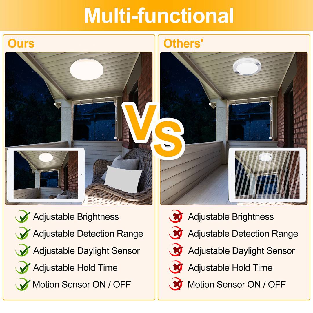 18W LED Deckenleuchte mit Bewegungsmelder Neutralweiß Bewegungsmelder Fernbedienung Beleuchtung Strahler Badleuchte