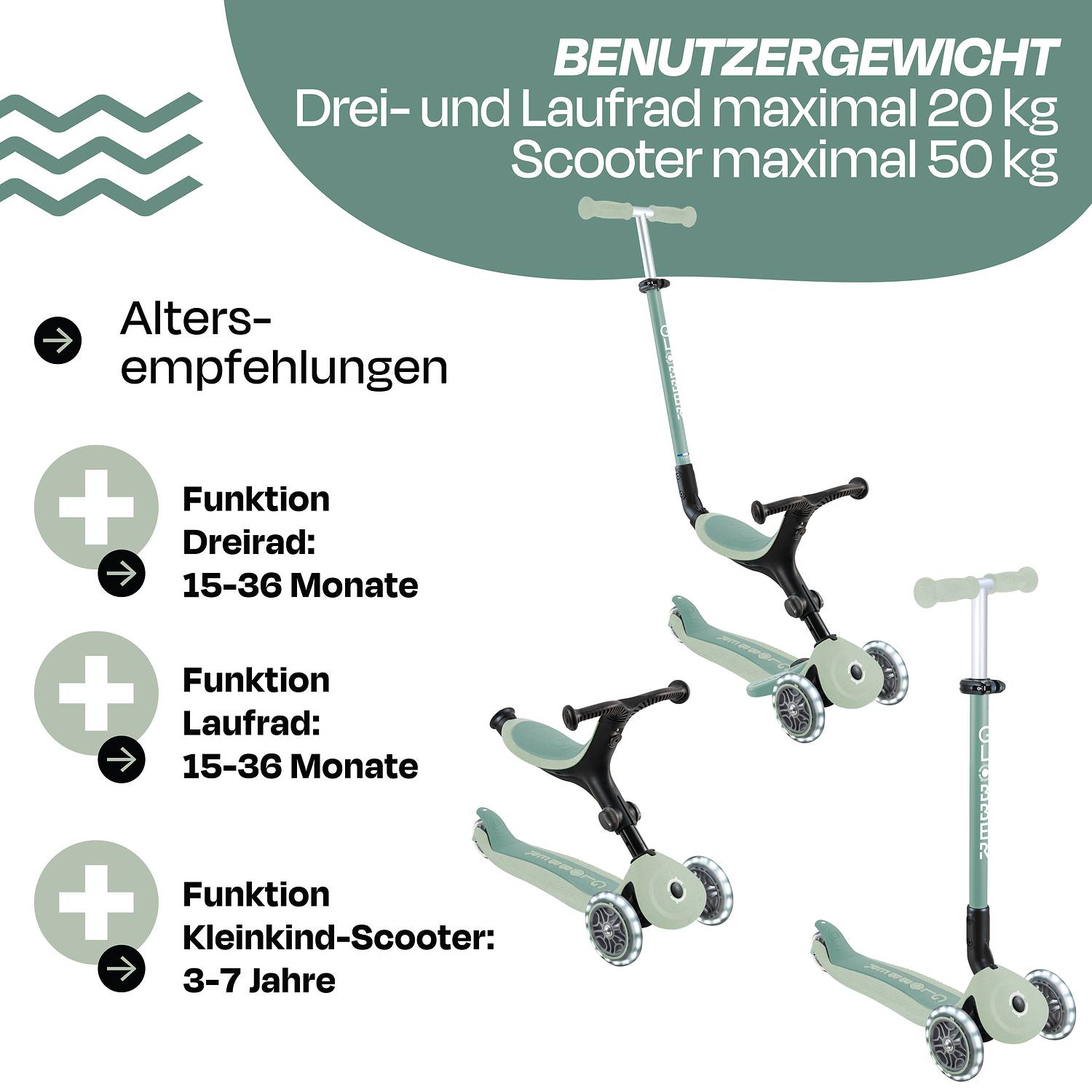 GLOBBER GO-UP ACTIVE LIGHTS ECO pistazie, mit Leuchtrollen