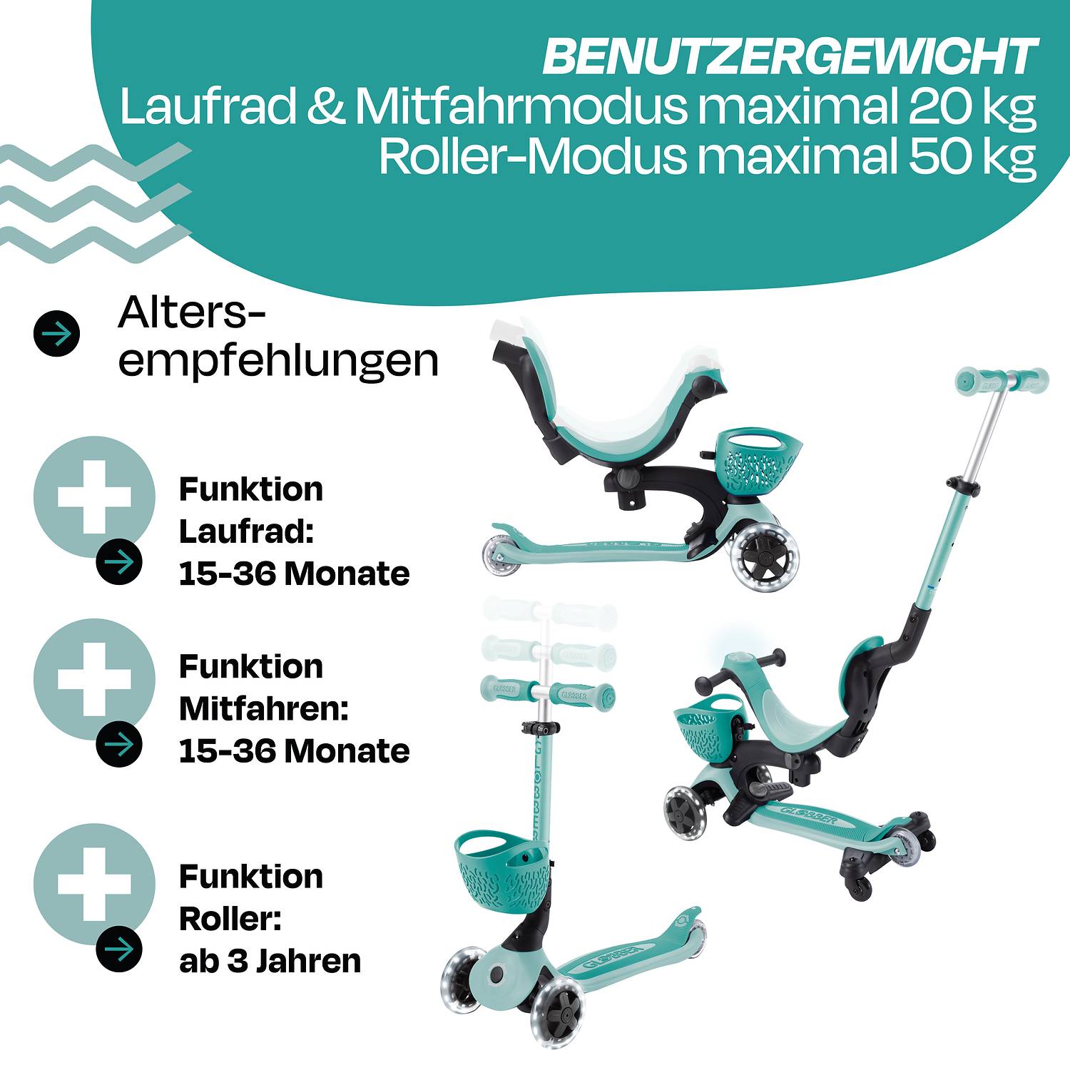 GLOBBER GO-UP BABY 360 LIGHTS mint, mit Leuchtrollen und Leuchtmodul